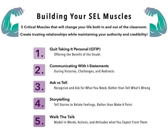 5 SEL Muscles - Deep Dive