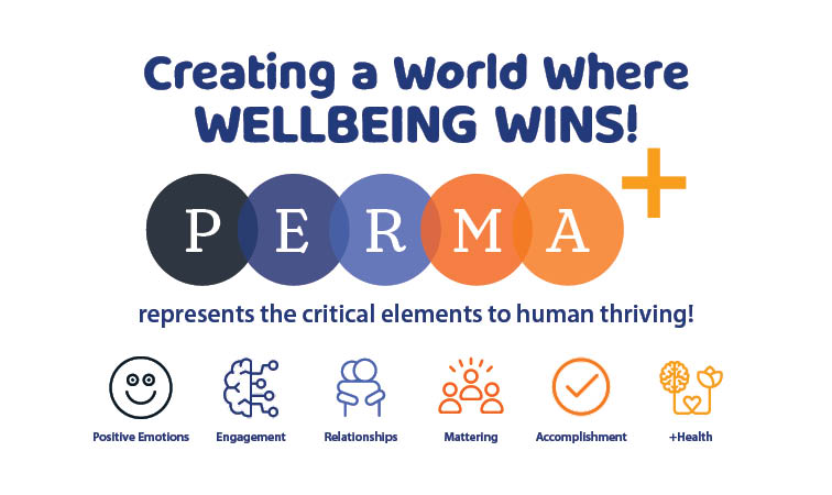 Community Wellbeing/SEL Bulletin Board Activity