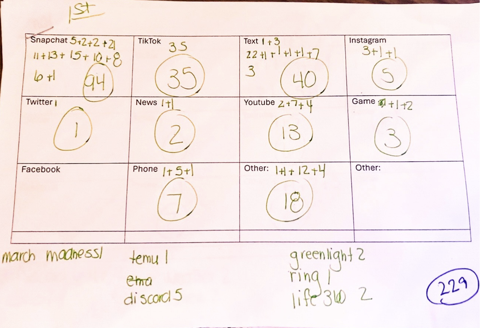 Notification tally sheet