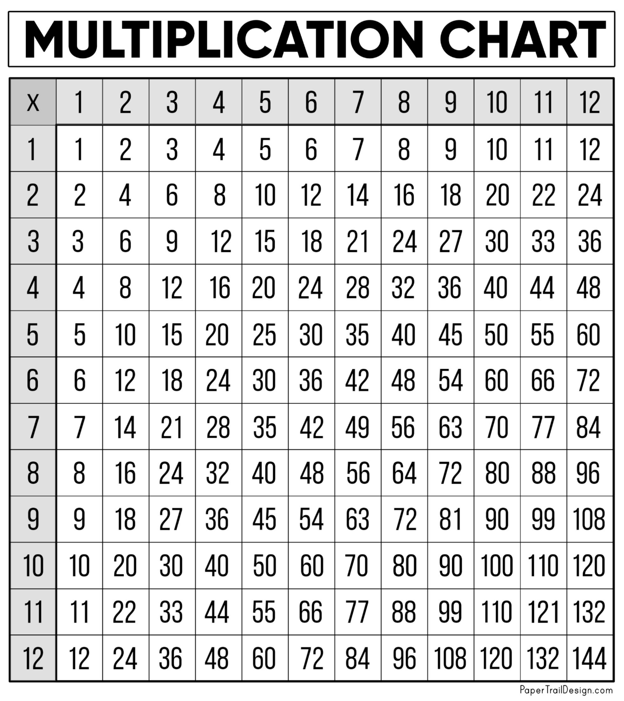 multiplication chart