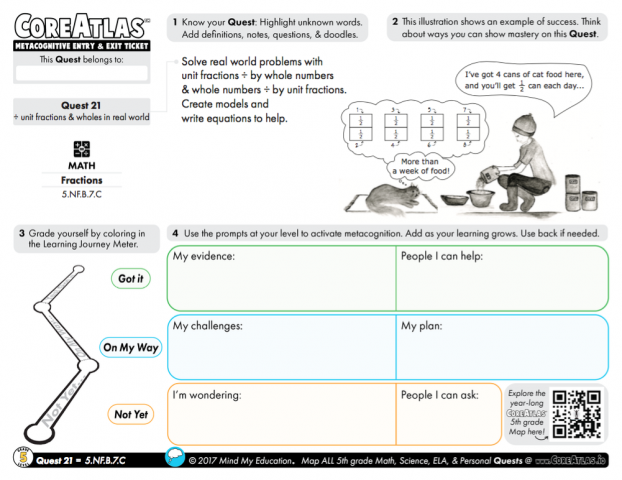 CoreAtlas Entry/Exit Ticket: ÷ unit fractions & wholes in real world (5th grade)