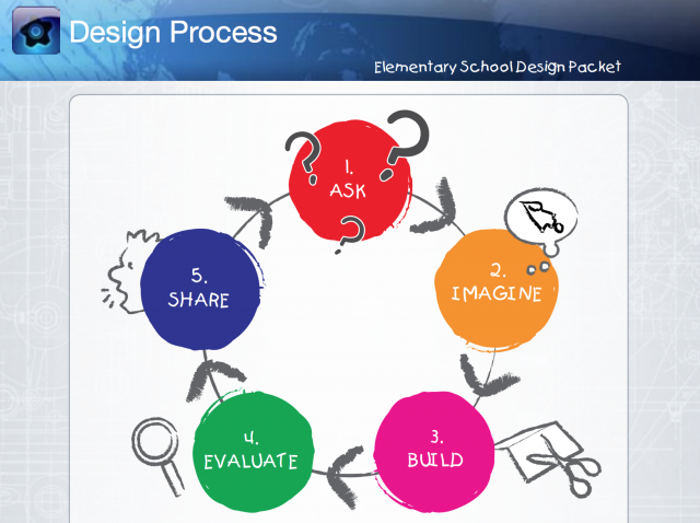 NASA eClips: Elementary Engineering Design Packet