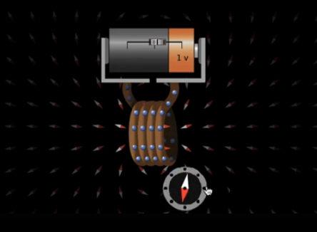 The Mysteries of Magnetism